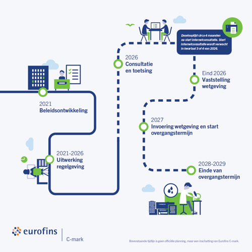 Infographic Regelgeving legionellapreventie
